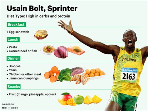 Is a vegetarian diet good for athletes